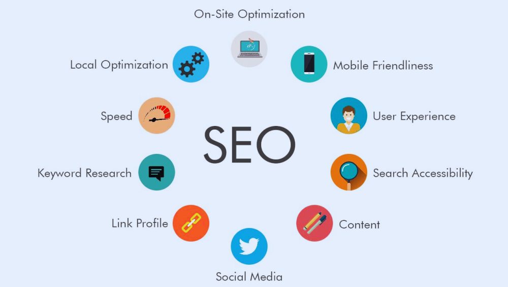 SEO optimization training equips you with the skills to enhance website visibility, drive organic traffic, and stay ahead in the competitive digital landscape.